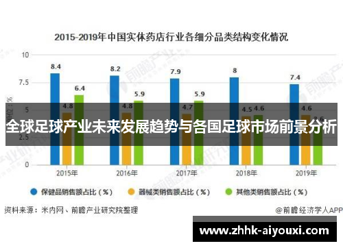 全球足球产业未来发展趋势与各国足球市场前景分析