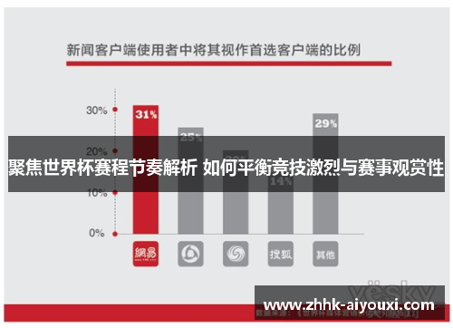 聚焦世界杯赛程节奏解析 如何平衡竞技激烈与赛事观赏性