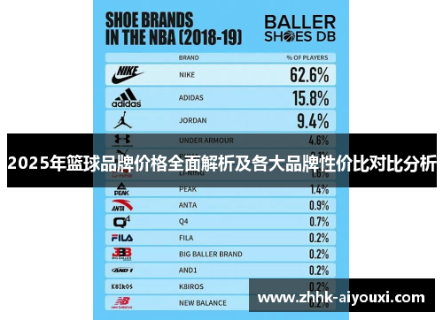 2025年篮球品牌价格全面解析及各大品牌性价比对比分析
