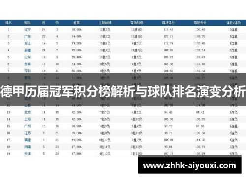 德甲历届冠军积分榜解析与球队排名演变分析