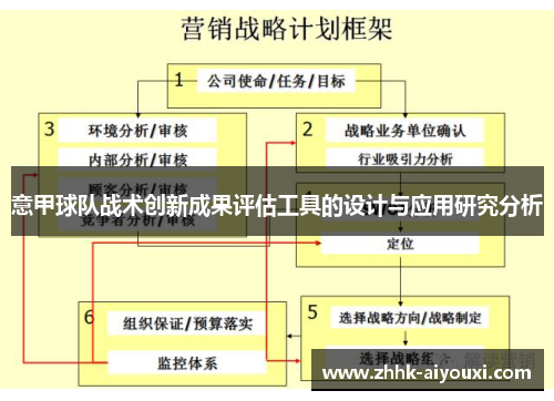 意甲球队战术创新成果评估工具的设计与应用研究分析