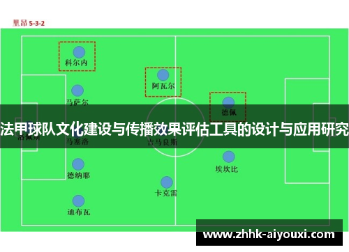 法甲球队文化建设与传播效果评估工具的设计与应用研究