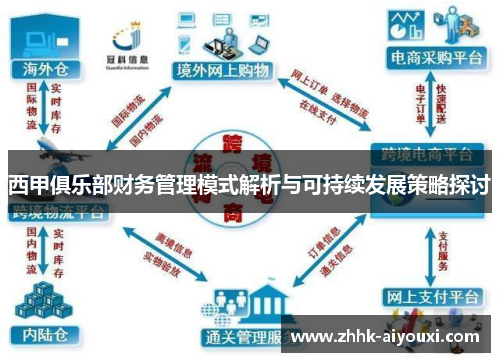 西甲俱乐部财务管理模式解析与可持续发展策略探讨