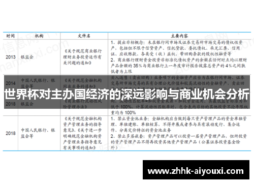 世界杯对主办国经济的深远影响与商业机会分析