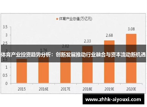 体育产业投资趋势分析：创新发展推动行业融合与资本流动新机遇