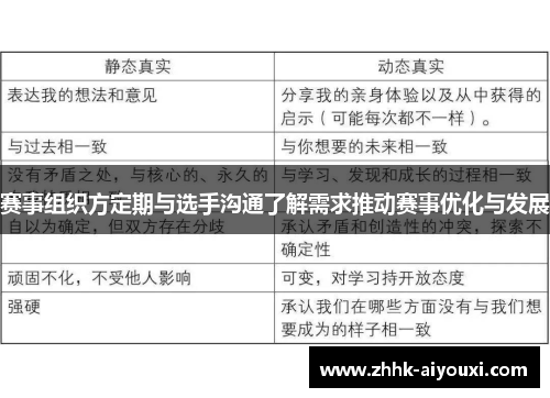 赛事组织方定期与选手沟通了解需求推动赛事优化与发展