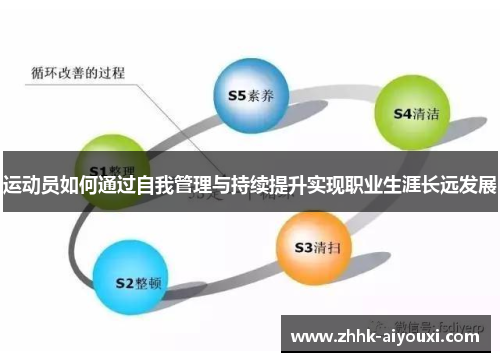 运动员如何通过自我管理与持续提升实现职业生涯长远发展