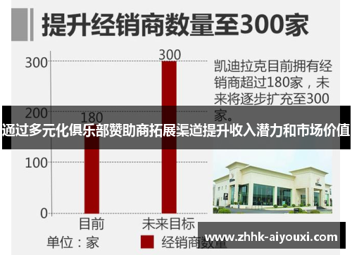 通过多元化俱乐部赞助商拓展渠道提升收入潜力和市场价值