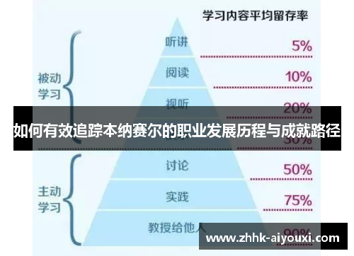 如何有效追踪本纳赛尔的职业发展历程与成就路径