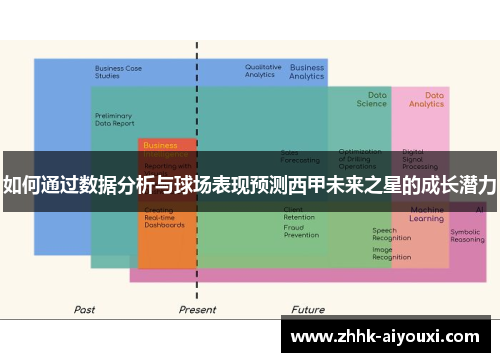 如何通过数据分析与球场表现预测西甲未来之星的成长潜力