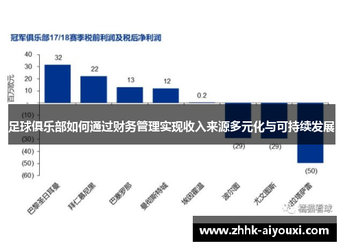 足球俱乐部如何通过财务管理实现收入来源多元化与可持续发展
