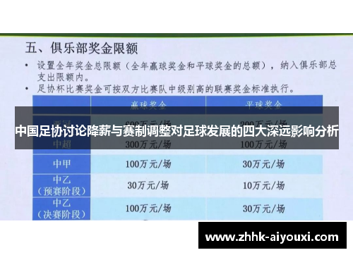 中国足协讨论降薪与赛制调整对足球发展的四大深远影响分析