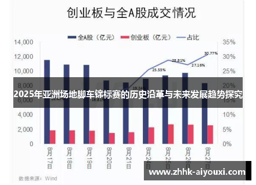 2025年亚洲场地脚车锦标赛的历史沿革与未来发展趋势探究