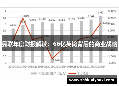曼联年度财报解读：66亿英镑背后的商业战略