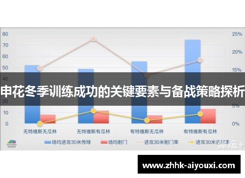 申花冬季训练成功的关键要素与备战策略探析