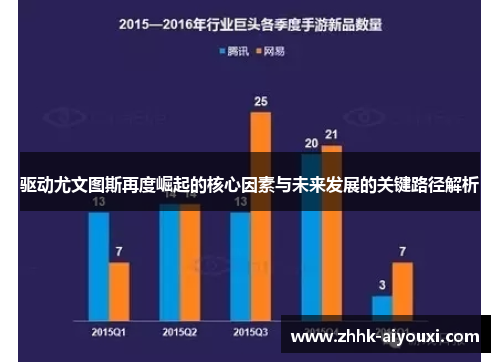 驱动尤文图斯再度崛起的核心因素与未来发展的关键路径解析