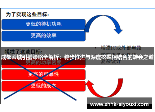 成都蓉城引援策略全解析：稳步推进与深度挖掘相结合的转会之道