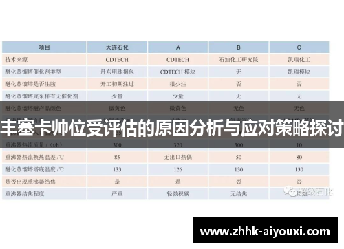 丰塞卡帅位受评估的原因分析与应对策略探讨
