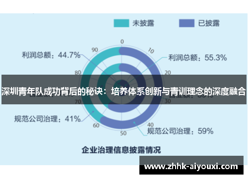 深圳青年队成功背后的秘诀：培养体系创新与青训理念的深度融合