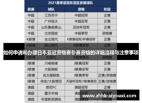 如何申请和办理日本亚冠资格赛参赛资格的详细流程与注意事项