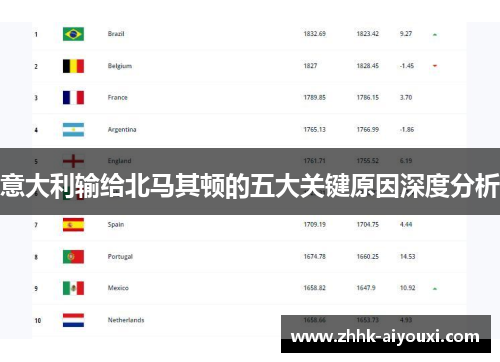 意大利输给北马其顿的五大关键原因深度分析