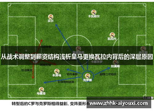 从战术调整到薪资结构浅析皇马更换瓦拉内背后的深层原因