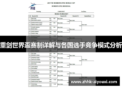 重剑世界盃赛制详解与各国选手竞争模式分析