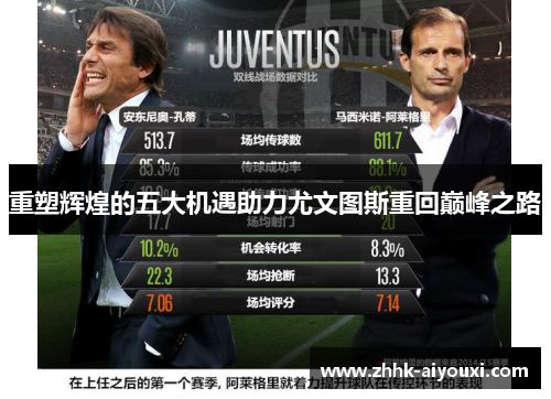 重塑辉煌的五大机遇助力尤文图斯重回巅峰之路