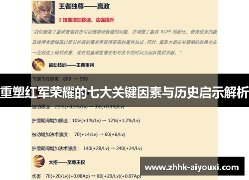 重塑红军荣耀的七大关键因素与历史启示解析